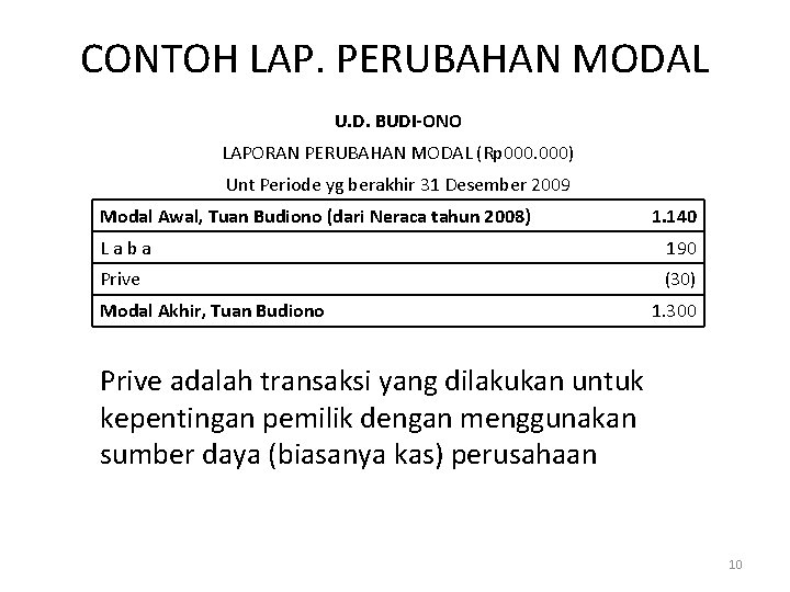 CONTOH LAP. PERUBAHAN MODAL U. D. BUDI-ONO LAPORAN PERUBAHAN MODAL (Rp 000) Unt Periode