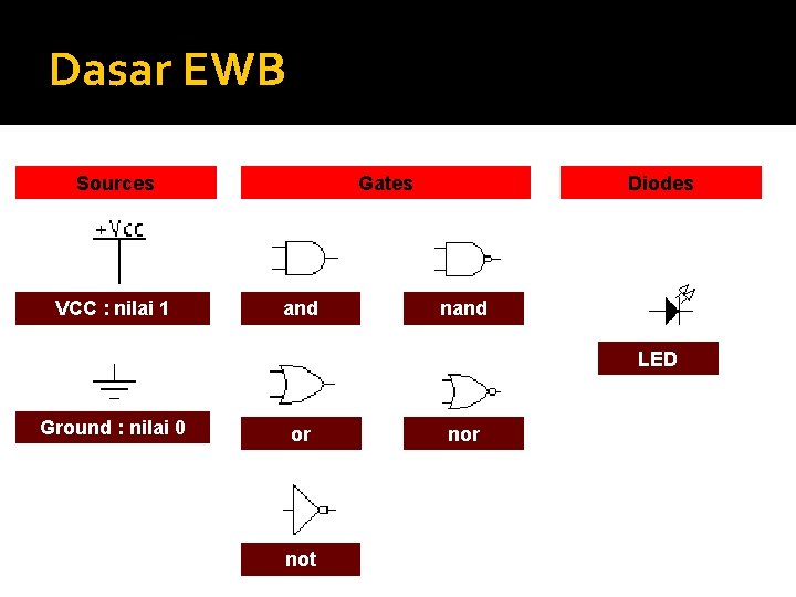 Dasar EWB Sources VCC : nilai 1 Gates and Diodes nand LED Ground :