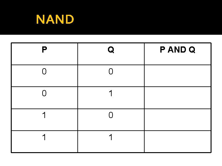 NAND P Q 0 0 0 1 1 P AND Q 