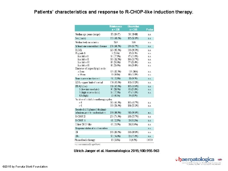 Patients’ characteristics and response to R-CHOP-like induction therapy. Ulrich Jaeger et al. Haematologica 2015;