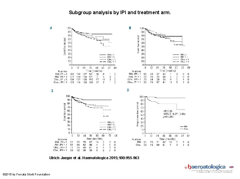Subgroup analysis by IPI and treatment arm. Ulrich Jaeger et al. Haematologica 2015; 100: