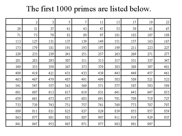 The first 1000 primes are listed below. 2 3 5 7 11 13 17