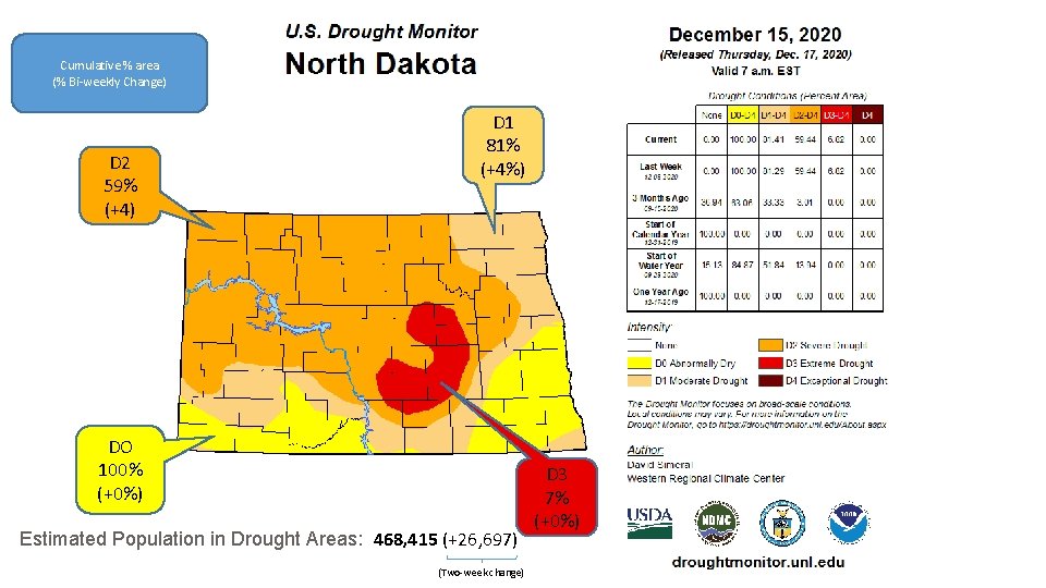 Cumulative % area (% Bi-weekly Change) D 2 59% (+4) D 1 81% (+4%)