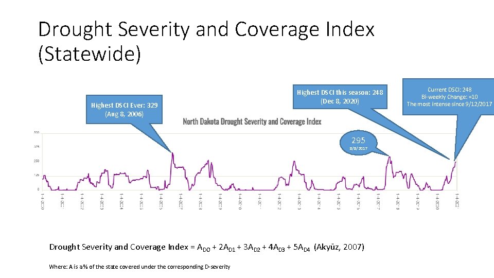 Drought Severity and Coverage Index (Statewide) Highest DSCI Ever: 329 (Aug 8, 2006) Highest