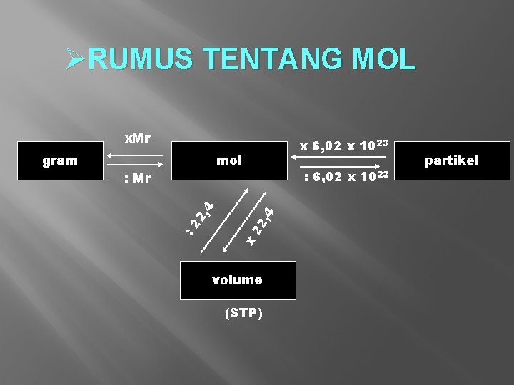 ØRUMUS TENTANG MOL x. Mr mol 22 , 4 : 6, 02 x 1023