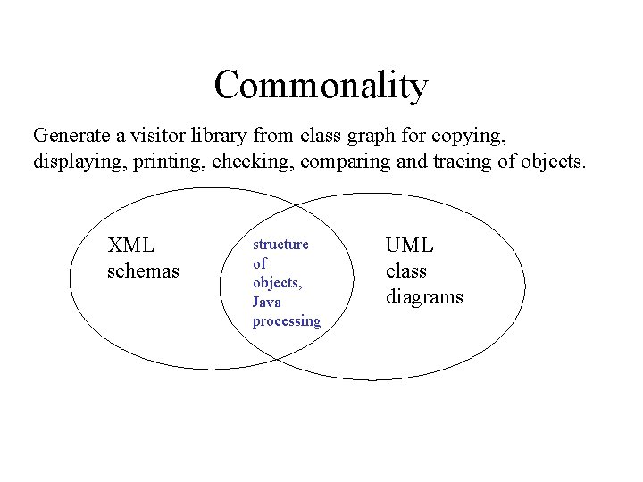 Commonality Generate a visitor library from class graph for copying, displaying, printing, checking, comparing Commonality Generate a visitor library from class graph for copying, displaying, printing, checking, comparing
