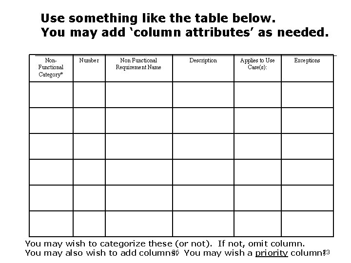 Use something like the table below. You may add ‘column attributes’ as needed. Non.