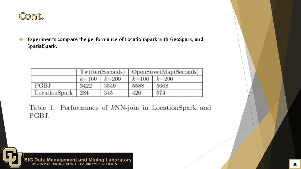  Experiments compare the performance of Location. Spark with Geo. Spark, and Spatial. Spark.