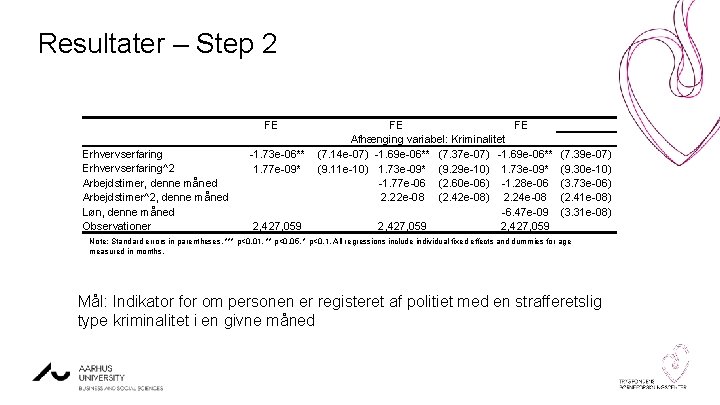 Resultater – Step 2 FE Erhvervserfaring^2 Arbejdstimer, denne måned Arbejdstimer^2, denne måned Løn, denne