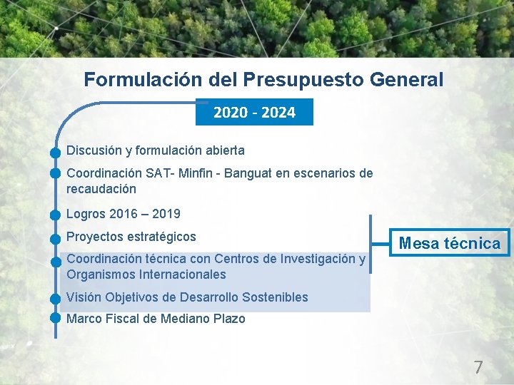 Formulación del Presupuesto General 2020 - 2024 Discusión y formulación abierta Coordinación SAT- Minfin