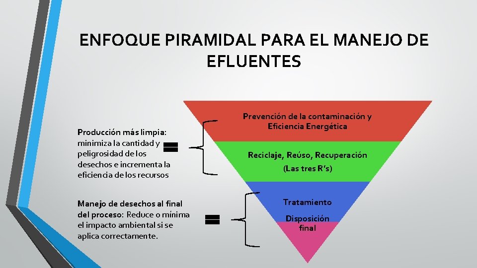 ENFOQUE PIRAMIDAL PARA EL MANEJO DE EFLUENTES Producción más limpia: minimiza la cantidad y