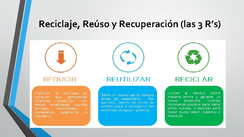 Reciclaje, Reúso y Recuperación (las 3 R’s) 