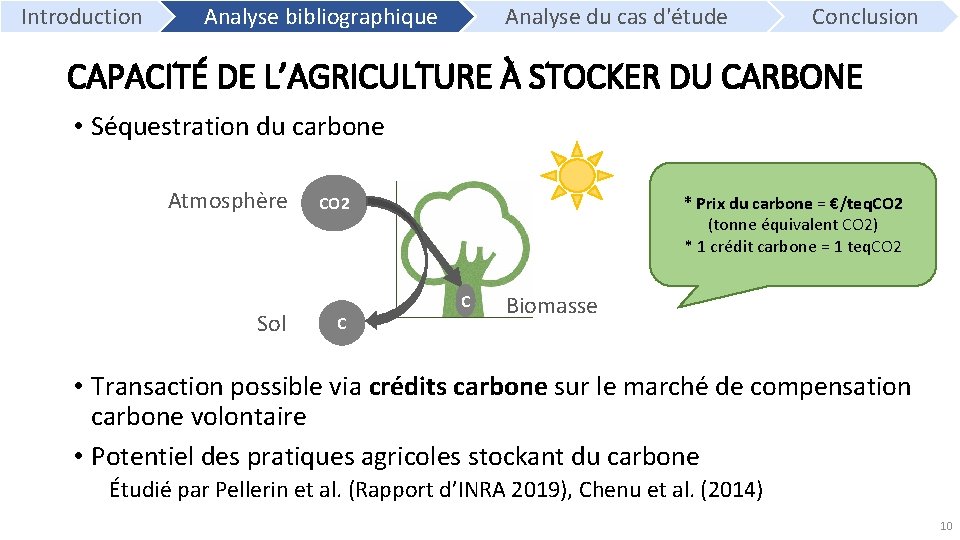  Introduction Analyse bibliographique Analyse du cas d'étude Conclusion CAPACITÉ DE L’AGRICULTURE À STOCKER