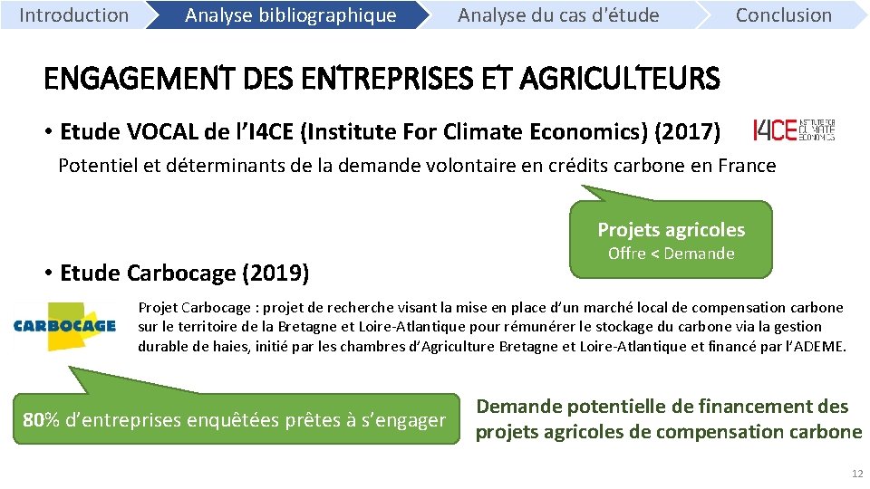  Introduction Analyse bibliographique Analyse du cas d'étude Conclusion ENGAGEMENT DES ENTREPRISES ET AGRICULTEURS