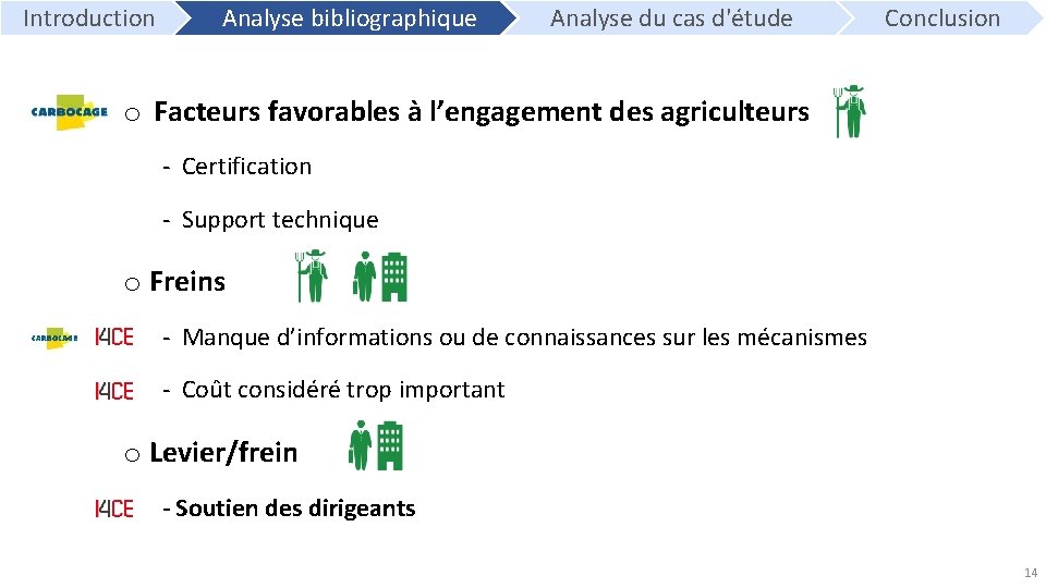  Introduction Analyse bibliographique Analyse du cas d'étude Conclusion o Facteurs favorables à l’engagement