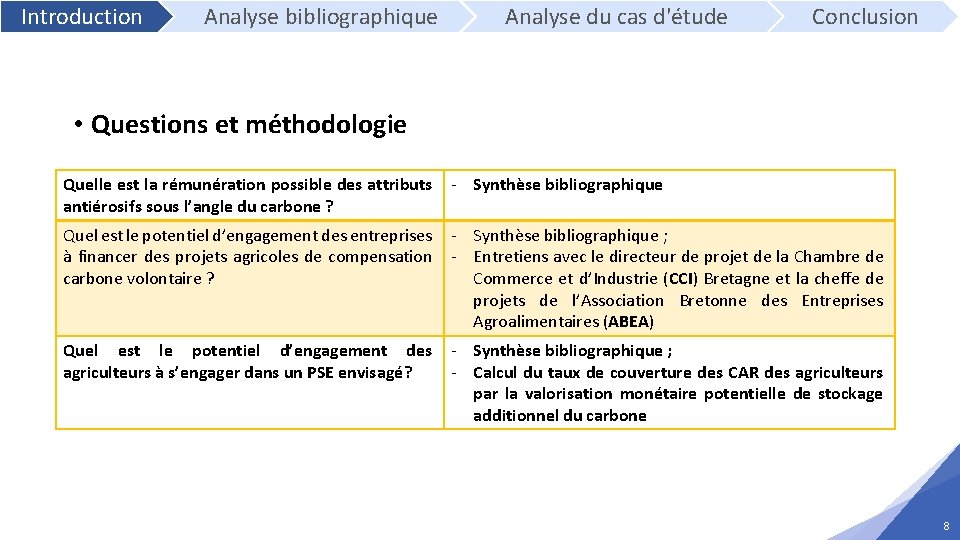  Introduction Analyse bibliographique Analyse du cas d'étude Conclusion • Questions et méthodologie Quelle