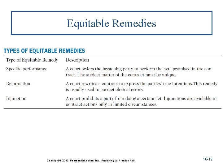 Equitable Remedies Copyright © 2013 Pearson Education, Inc. Publishing as Prentice Hall. 16 -19