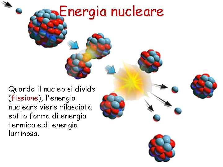 Energia nucleare Quando il nucleo si divide (fissione), l'energia nucleare viene rilasciata sotto forma