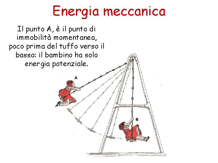 Energia meccanica Il punto A, è il punto di immobilità momentanea, poco prima del