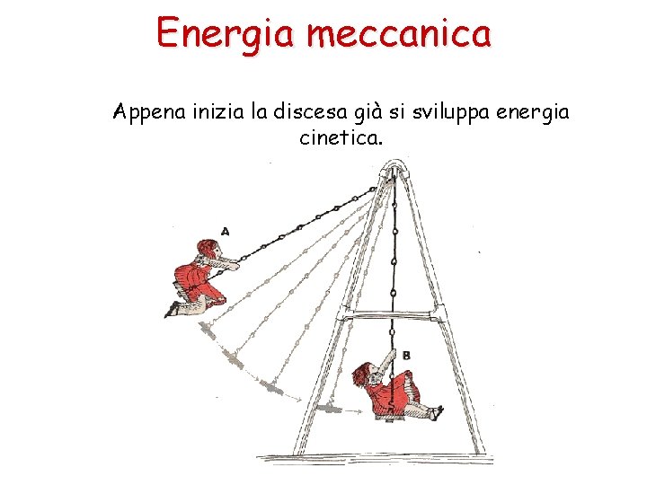 Energia meccanica Appena inizia la discesa già si sviluppa energia cinetica. 