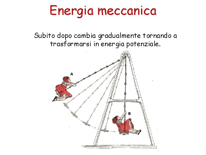 Energia meccanica Subito dopo cambia gradualmente tornando a trasformarsi in energia potenziale. 