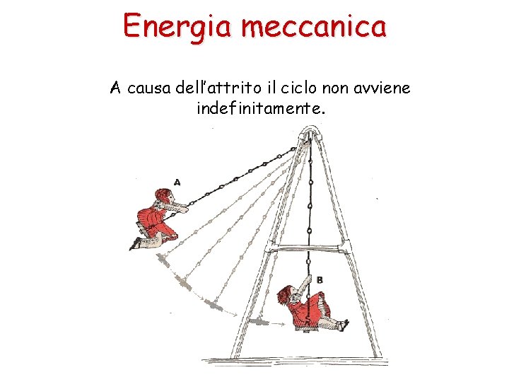 Energia meccanica A causa dell’attrito il ciclo non avviene indefinitamente. 
