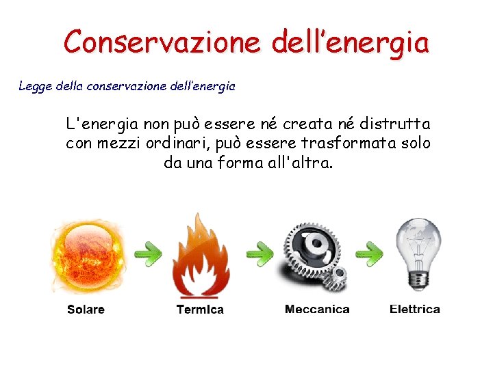 Conservazione dell’energia Legge della conservazione dell’energia L'energia non può essere né creata né distrutta