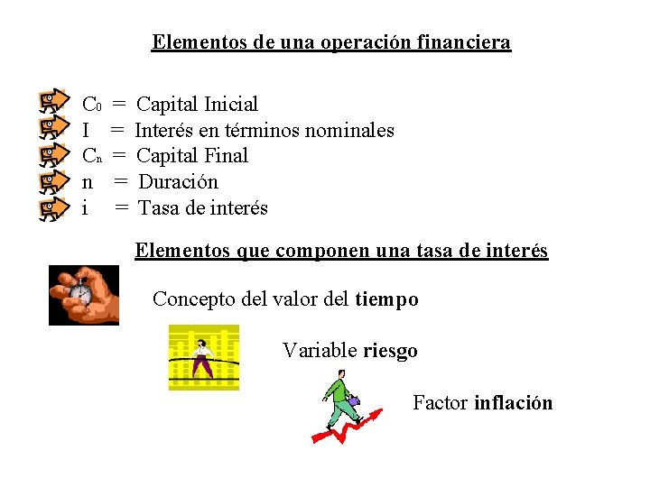 Elementos de una operación financiera C 0 = Capital Inicial I = Interés en