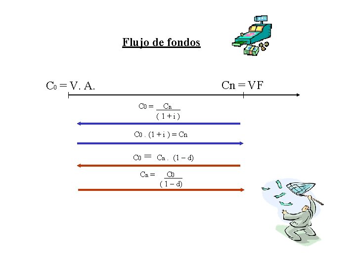 Flujo de fondos Cn = VF C 0 = V. A. C 0 =