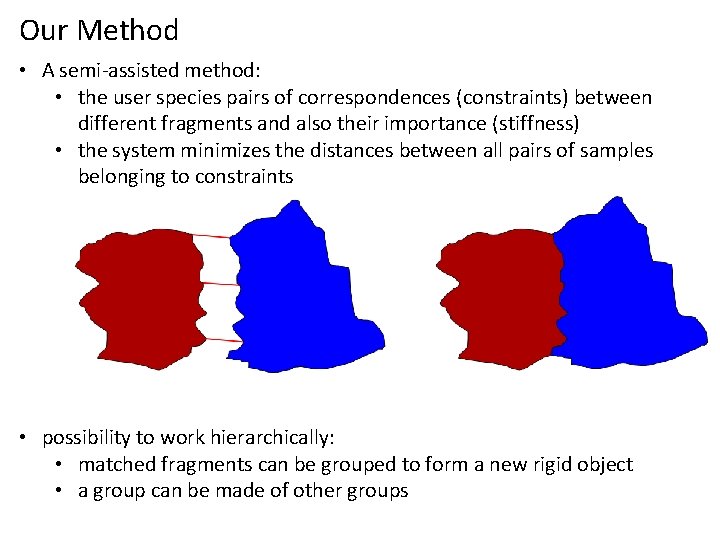 Our Method • A semi-assisted method: • the user species pairs of correspondences (constraints)