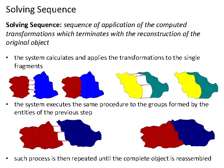 Solving Sequence: sequence of application of the computed transformations which terminates with the reconstruction