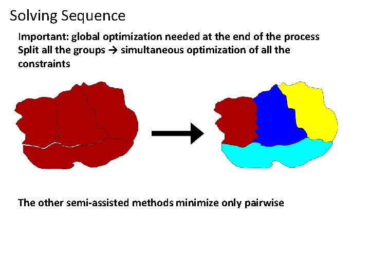 Solving Sequence Important: global optimization needed at the end of the process Split all