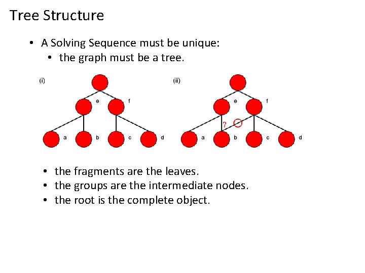 Tree Structure • A Solving Sequence must be unique: • the graph must be