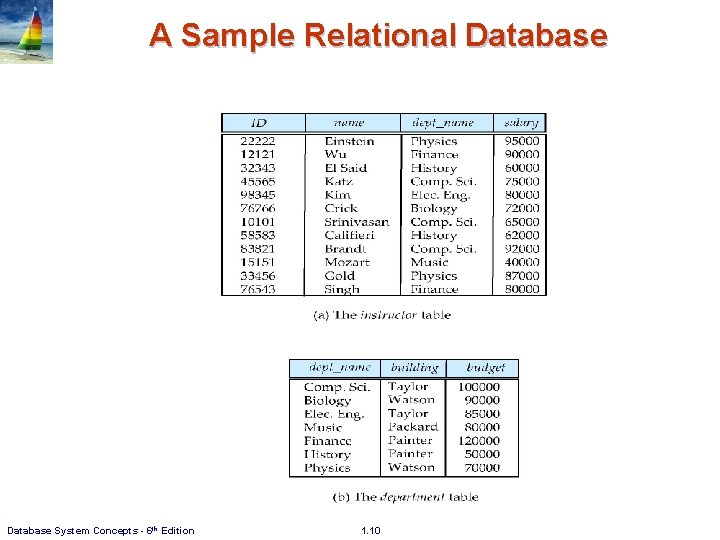 A Sample Relational Database System Concepts - 6 th Edition 1. 10 