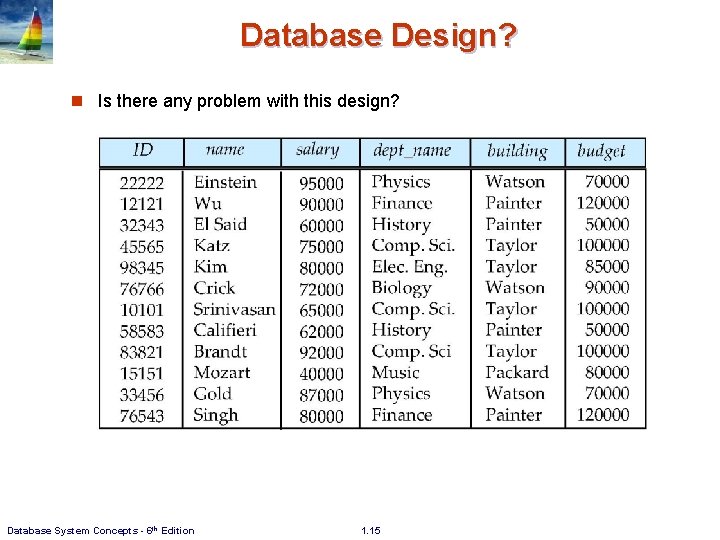 Database Design? n Is there any problem with this design? Database System Concepts -