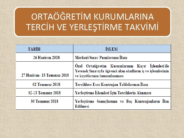 ORTAÖĞRETİM KURUMLARINA TERCİH VE YERLEŞTİRME TAKVİMİ 