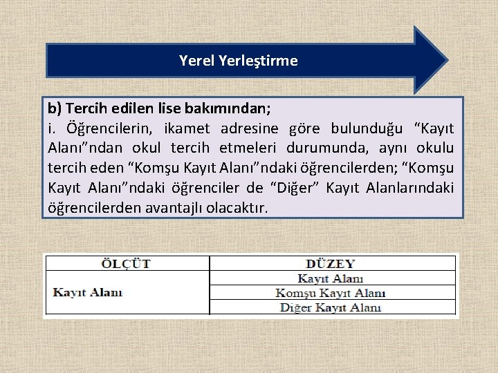 Yerel Yerleştirme b) Tercih edilen lise bakımından; i. Öğrencilerin, ikamet adresine göre bulunduğu “Kayıt