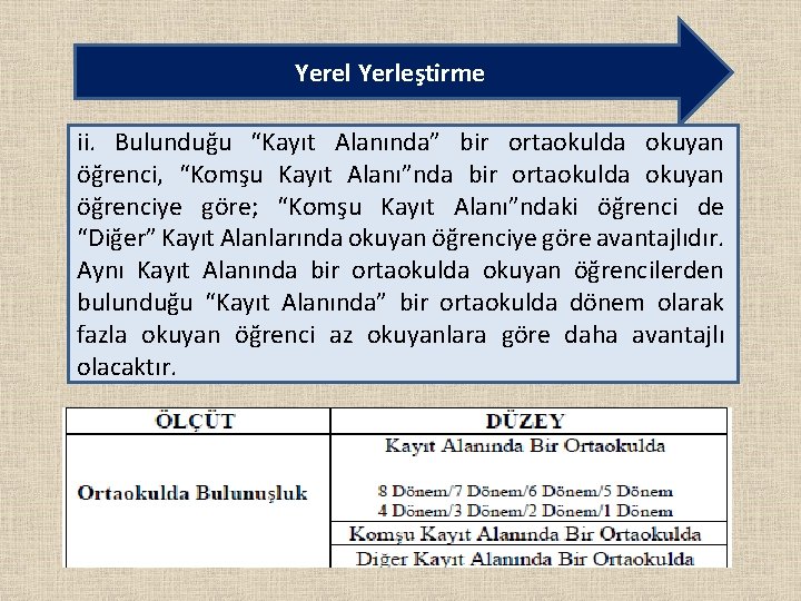 Yerel Yerleştirme ii. Bulunduğu “Kayıt Alanında” bir ortaokulda okuyan öğrenci, “Komşu Kayıt Alanı”nda bir