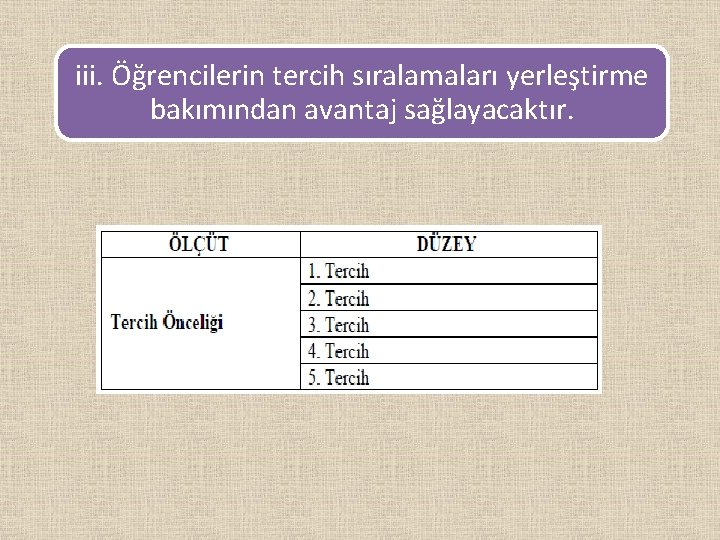 iii. Öğrencilerin tercih sıralamaları yerleştirme bakımından avantaj sağlayacaktır. 