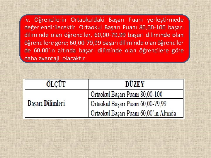 iv. Öğrencilerin Ortaokuldaki Başarı Puanı yerleştirmede değerlendirilecektir. Ortaokul Başarı Puanı 80, 00 -100 başarı