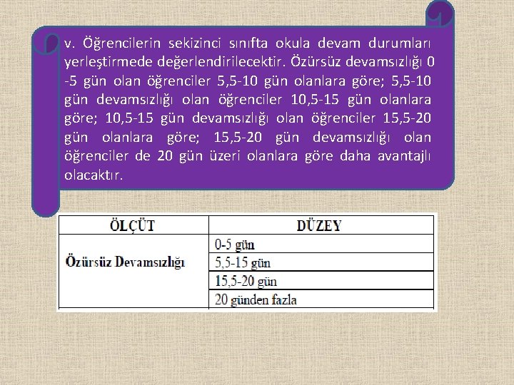 v. Öğrencilerin sekizinci sınıfta okula devam durumları yerleştirmede değerlendirilecektir. Özürsüz devamsızlığı 0 -5 gün