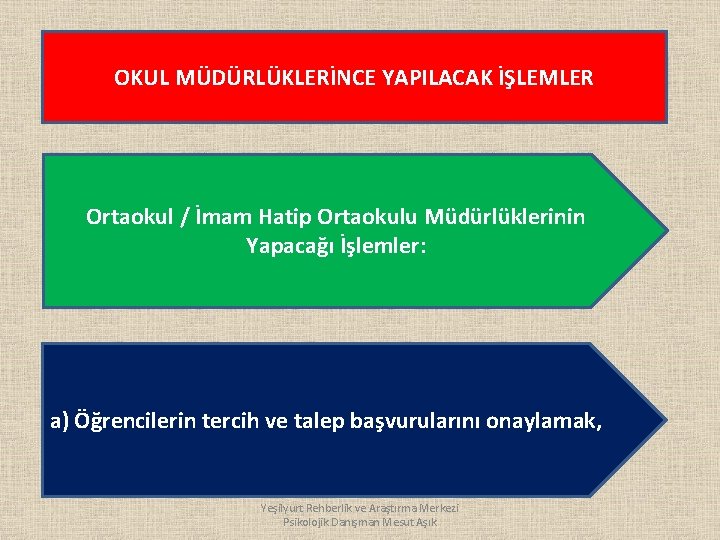 OKUL MÜDÜRLÜKLERİNCE YAPILACAK İŞLEMLER • Ortaokul / İmam Hatip Ortaokulu Müdürlüklerinin Yapacağı İşlemler: a)