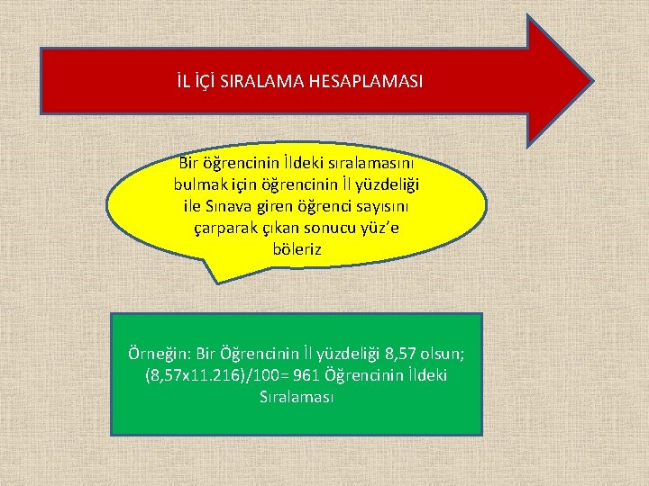 İL İÇİ SIRALAMA HESAPLAMASI Bir öğrencinin İldeki sıralamasını bulmak için öğrencinin İl yüzdeliği ile