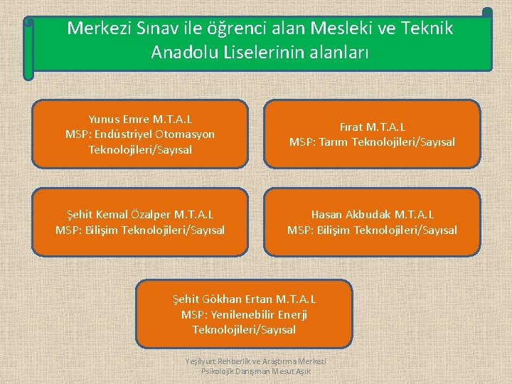 Merkezi Sınav ile öğrenci alan Mesleki ve Teknik Anadolu Liselerinin alanları Yunus Emre M.