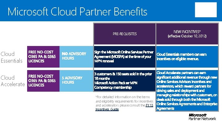 Microsoft Cloud Partner Benefits PRE-REQUISITES Cloud Essentials Cloud Accelerate *For detailed information on the