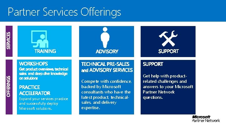 Partner Services Offerings Expand your services practice and successfully deploy Microsoft solutions. Compete with