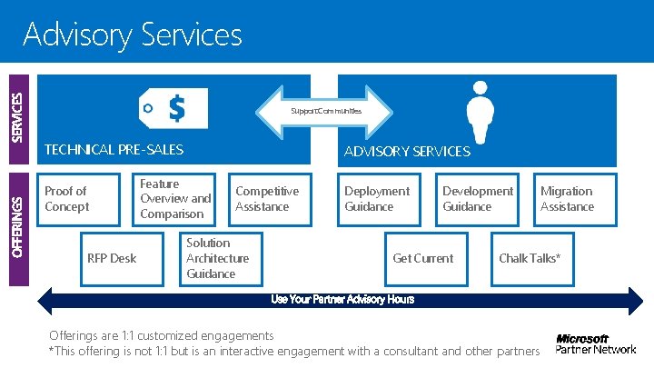 Advisory Services Support Communities TECHNICAL PRE-SALES Proof of Concept RFP Desk ADVISORY SERVICES Feature