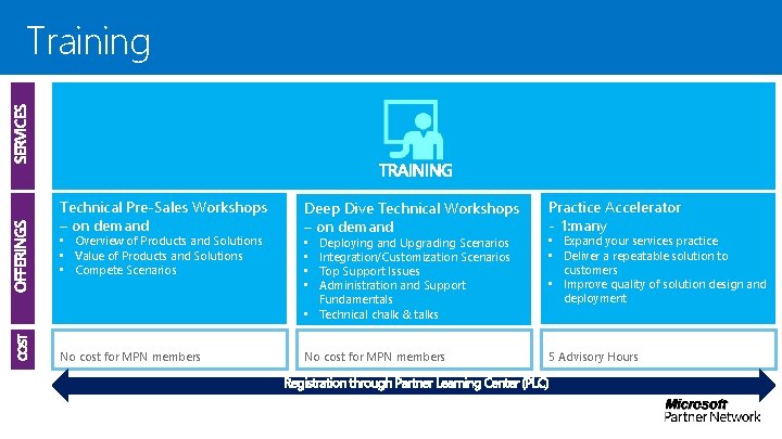 Training Technical Pre-Sales Workshops – on demand • Overview of Products and Solutions •