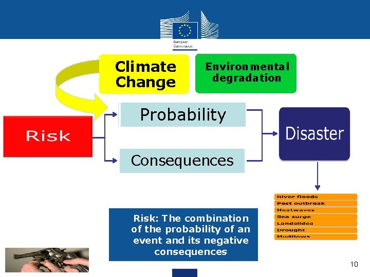 Climate Change Environmental degradation Probability Consequences Risk: The combination of the probability of an