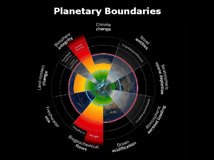 Planetary Boundaries 